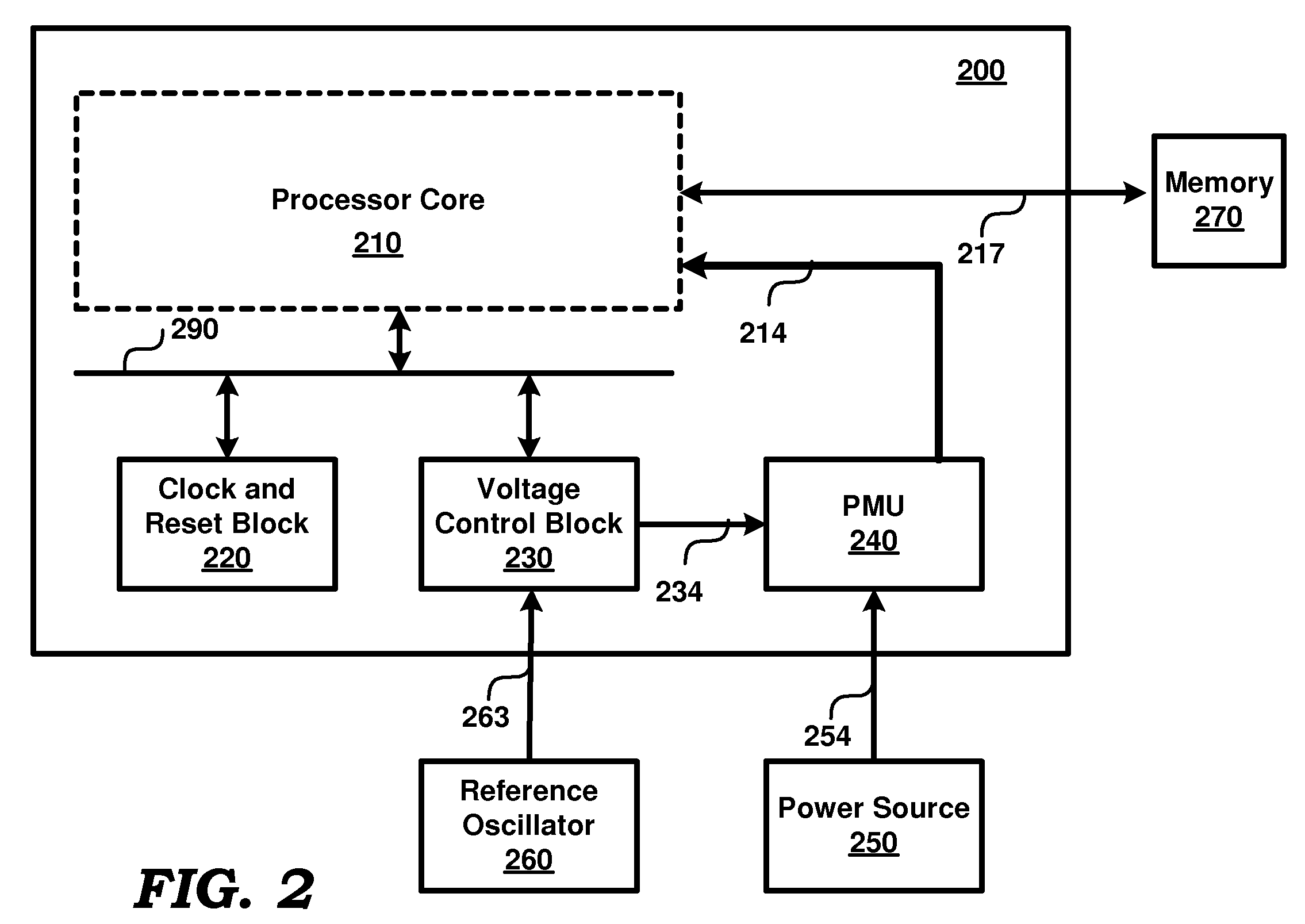 Maintaining Optimum Voltage Supply To Match Performance Of An Integrated Circuit