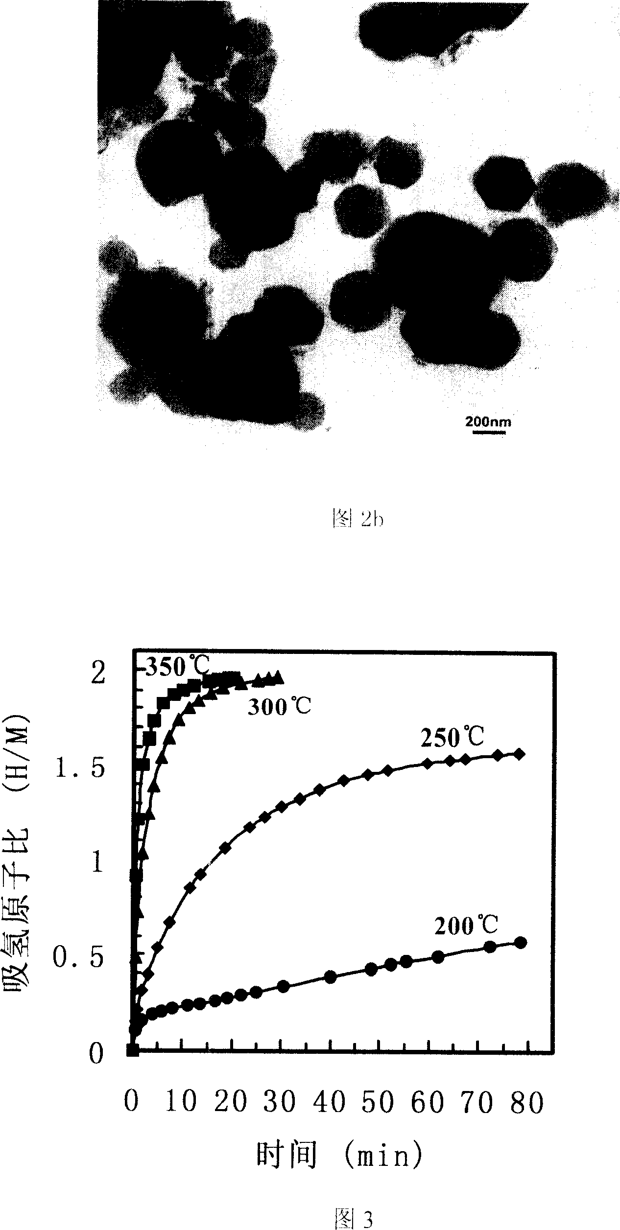 Magnesium hydride nano particle and preparation method and application thereof