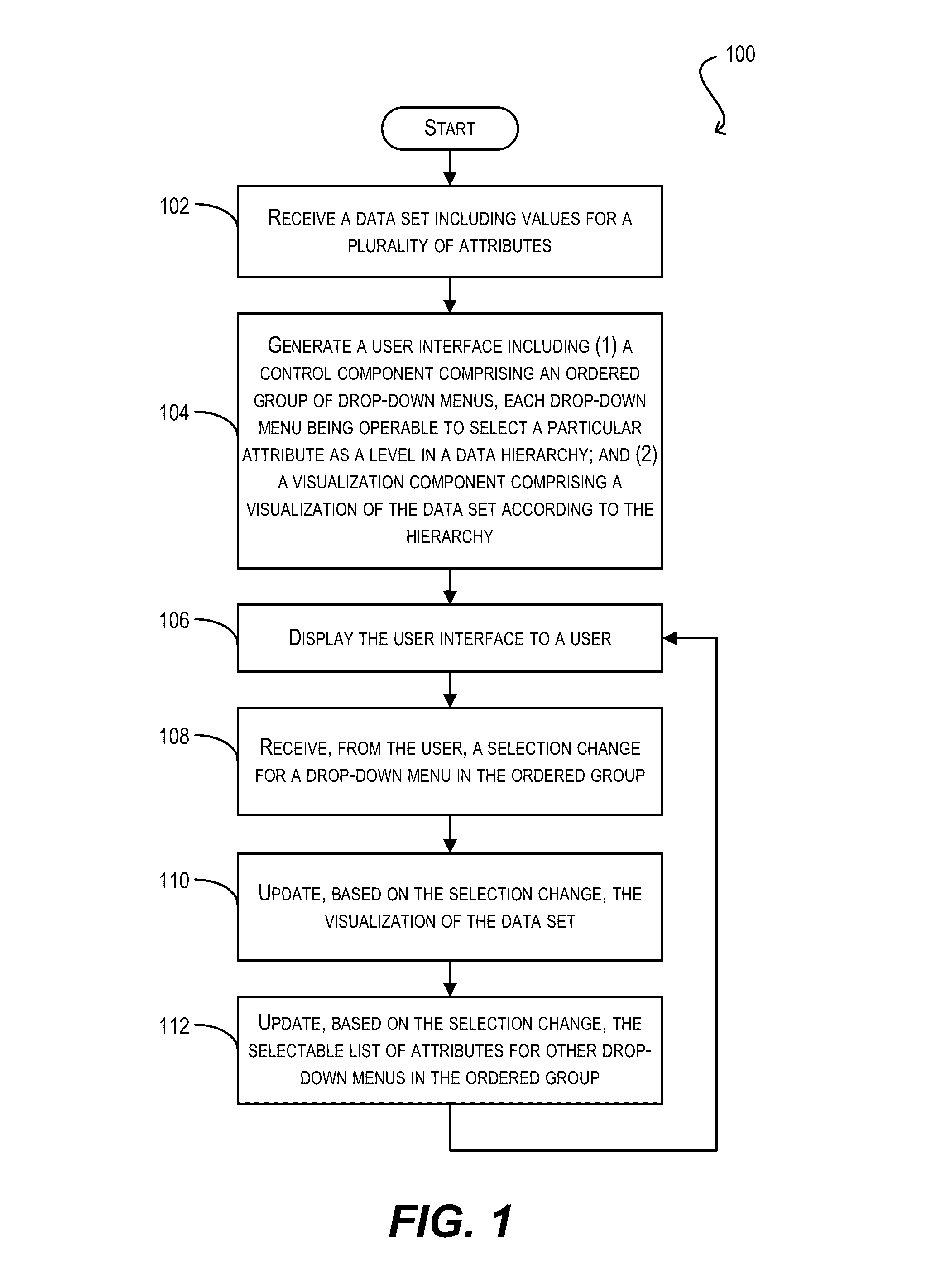 User interface controls for specifying data hierarchies