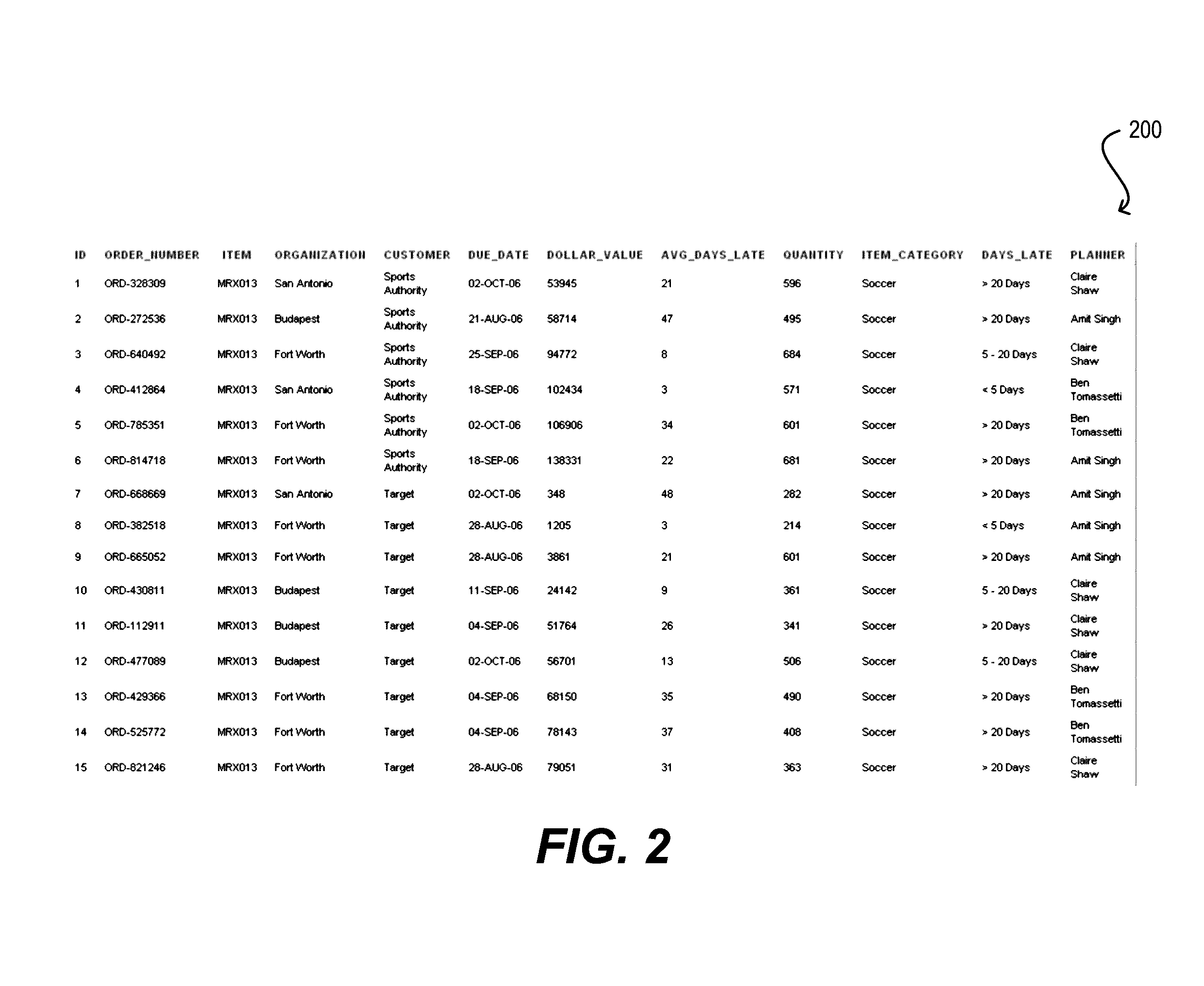 User interface controls for specifying data hierarchies