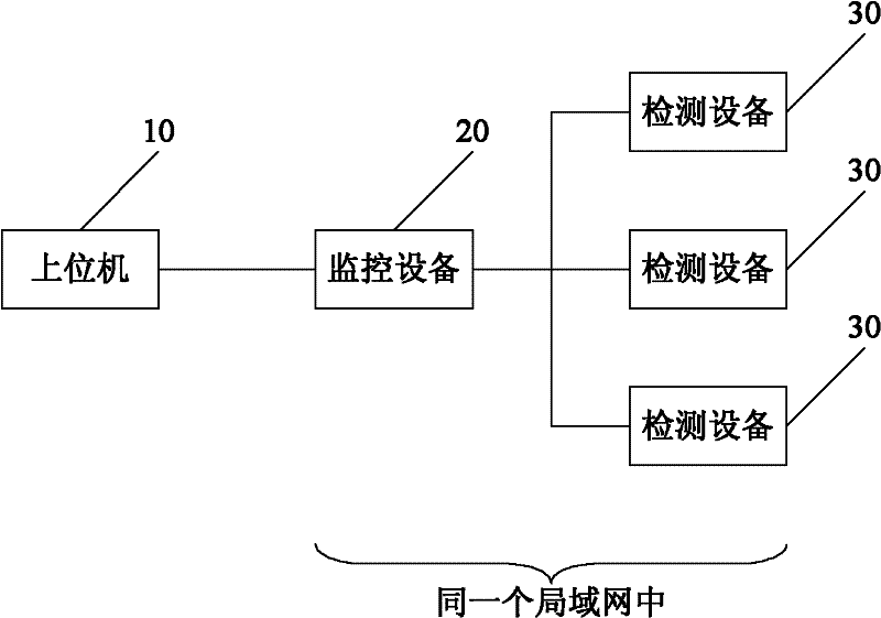 Centralized laboratory monitoring system and realization method thereof