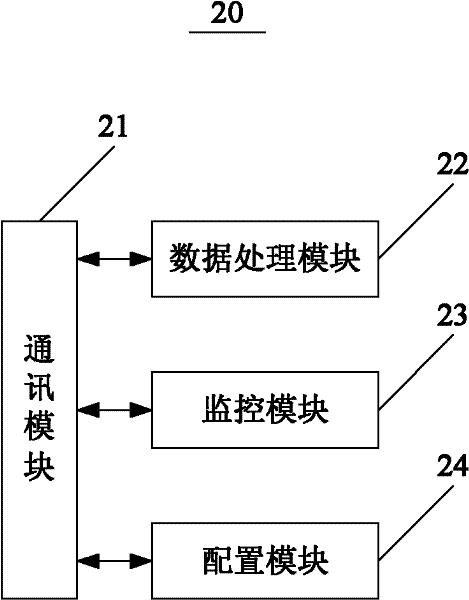 Centralized laboratory monitoring system and realization method thereof