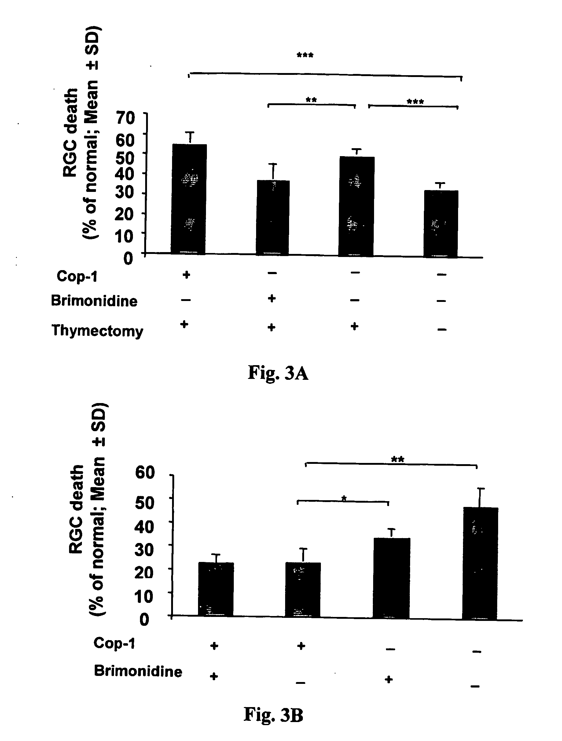 Eye-Drop Vaccine Containing Copolymer 1 for Therapeutic Immunization