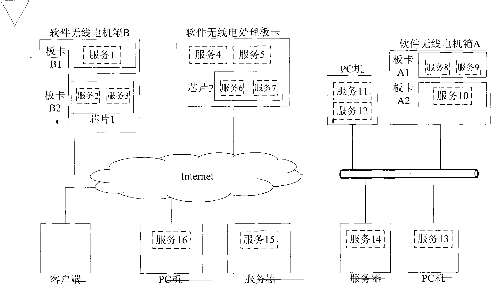 Software radio system based on service-oriented architecture