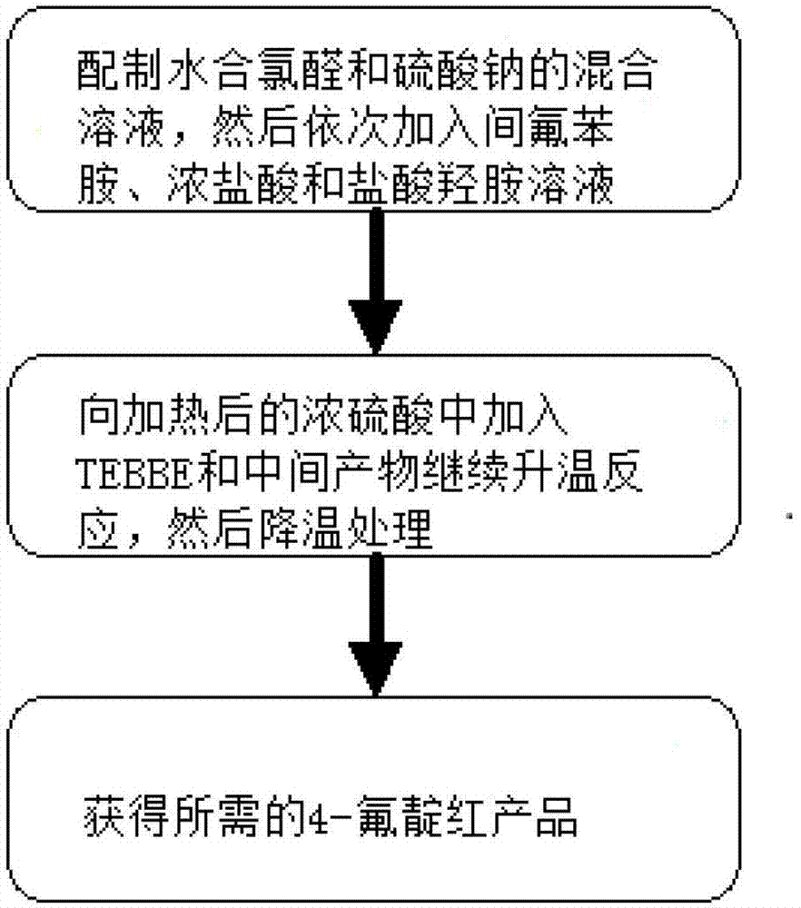 Industrialization preparation method for 4-fluoroisatin and product thereby