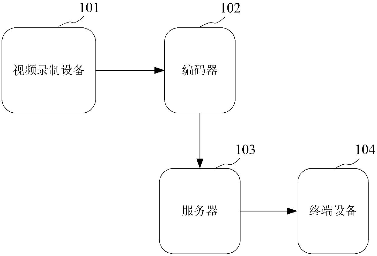 Multimedia live broadcast method, device and equipment