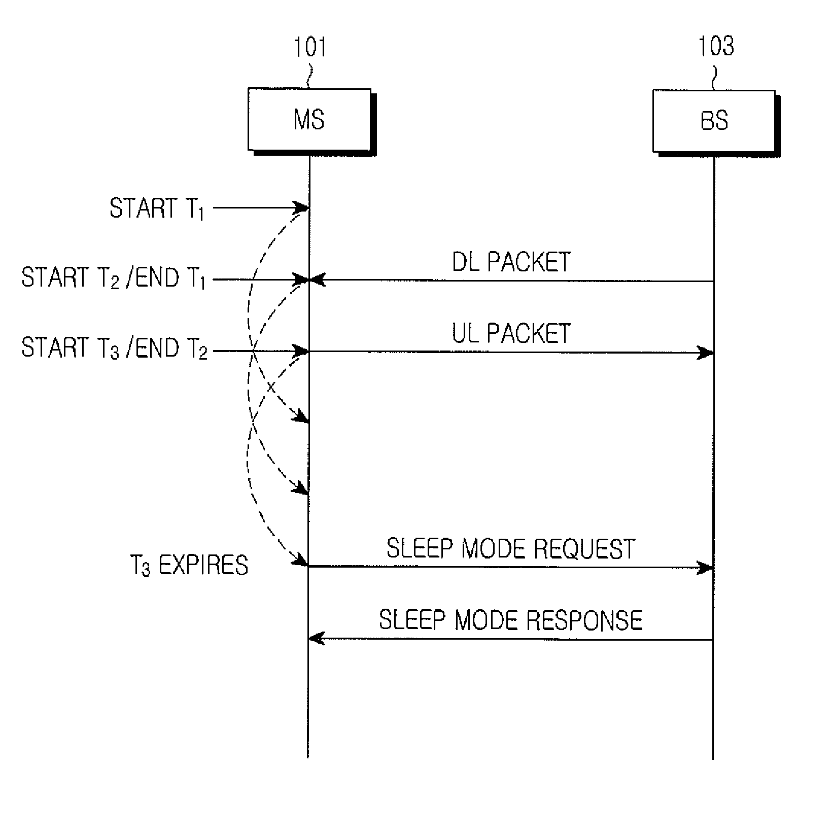 Method and apparatus for controlling sleep mode at mobile station in a packet-based communication system