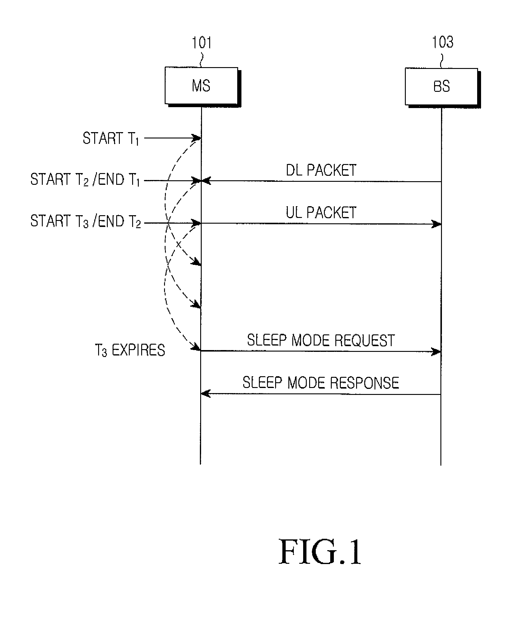 Method and apparatus for controlling sleep mode at mobile station in a packet-based communication system