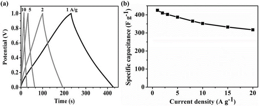 Method for increasing specific capacitance of graphene-based supercapacitor