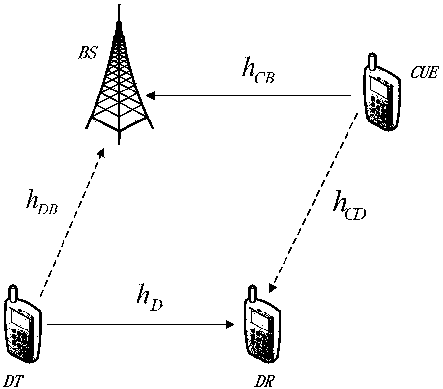 Dynamic mode selection and energy distribution method in energy capture D2D network