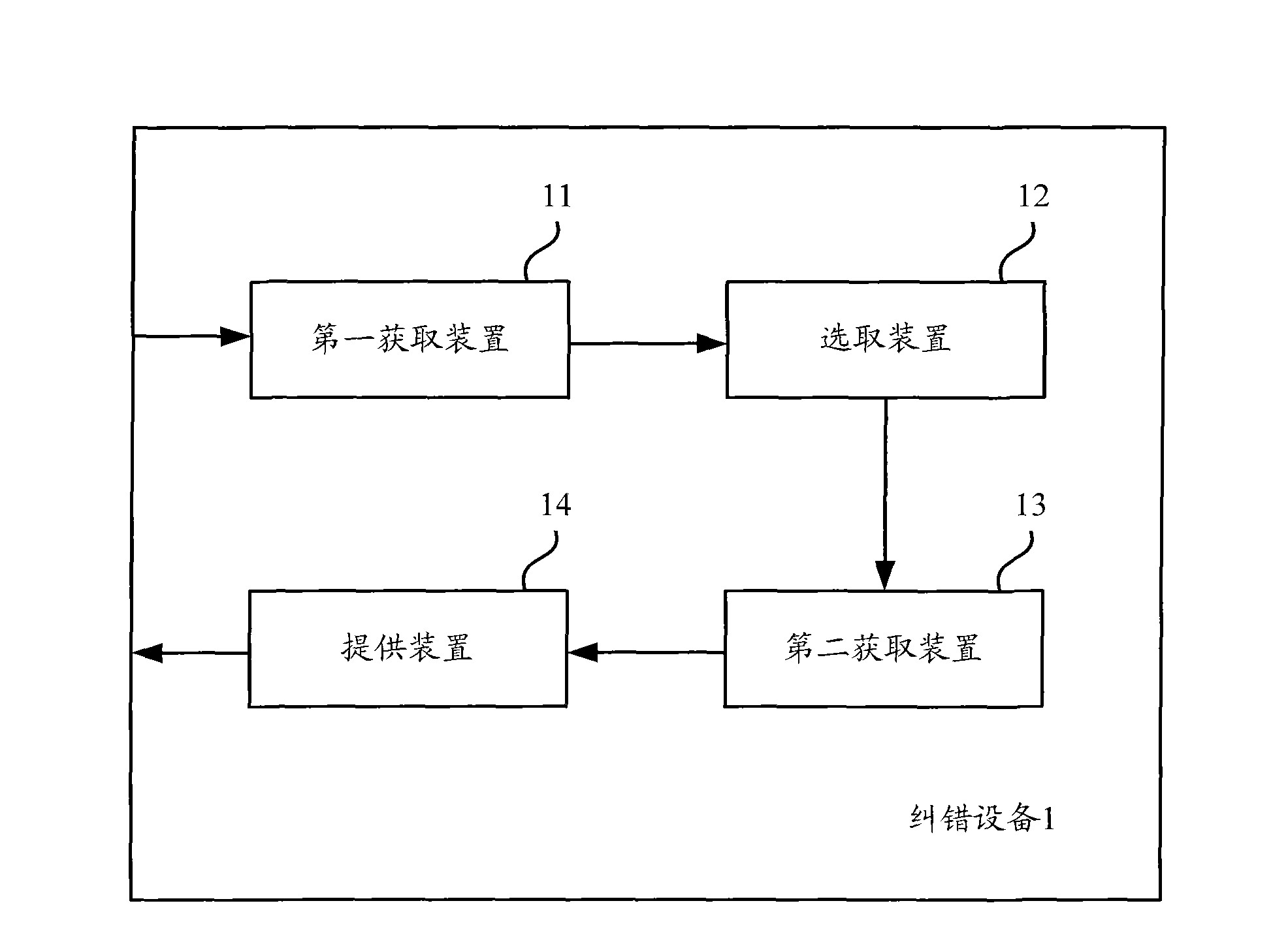 Equipment and method for error correction of query sequence based on degree of error correction association