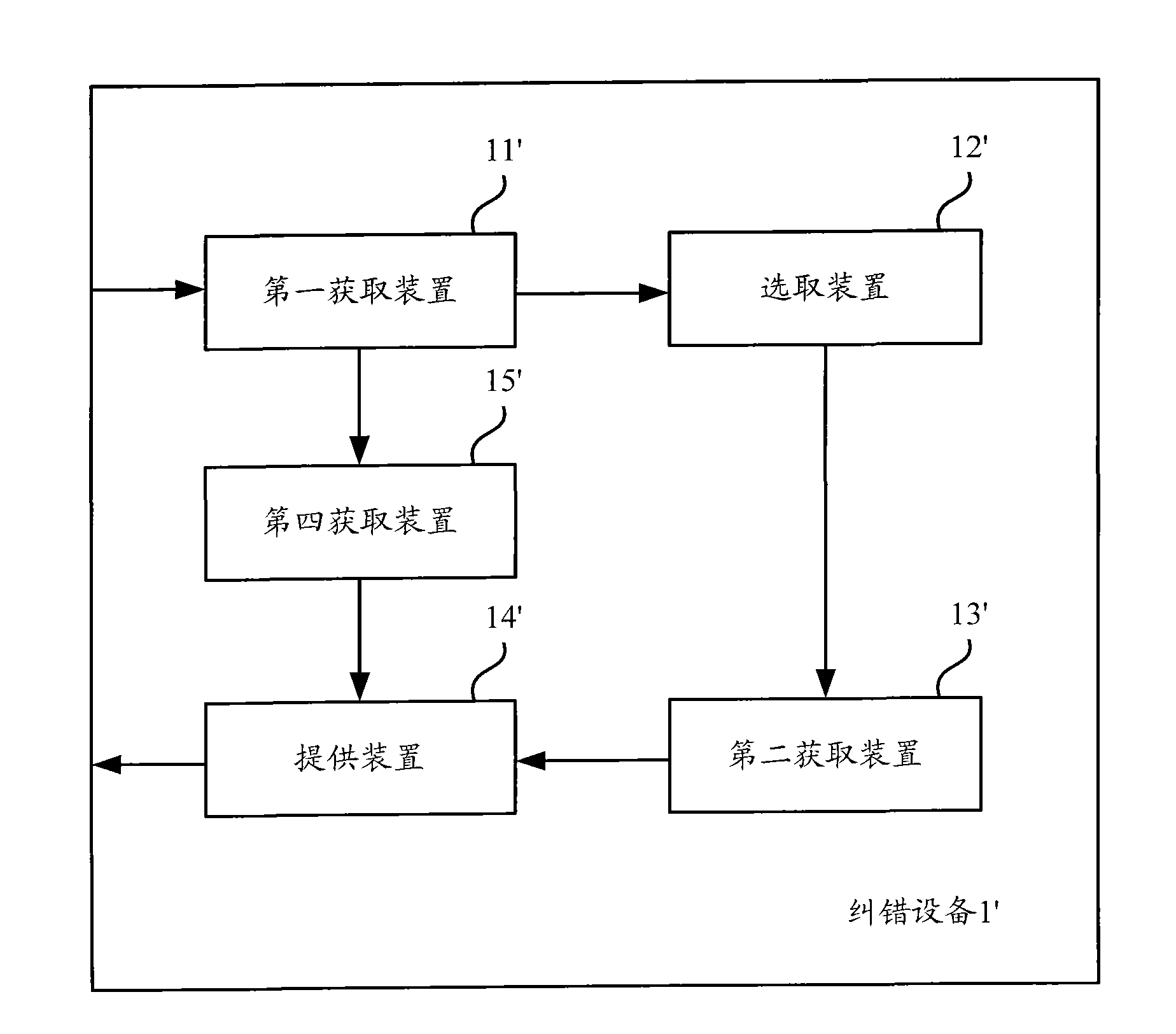 Equipment and method for error correction of query sequence based on degree of error correction association