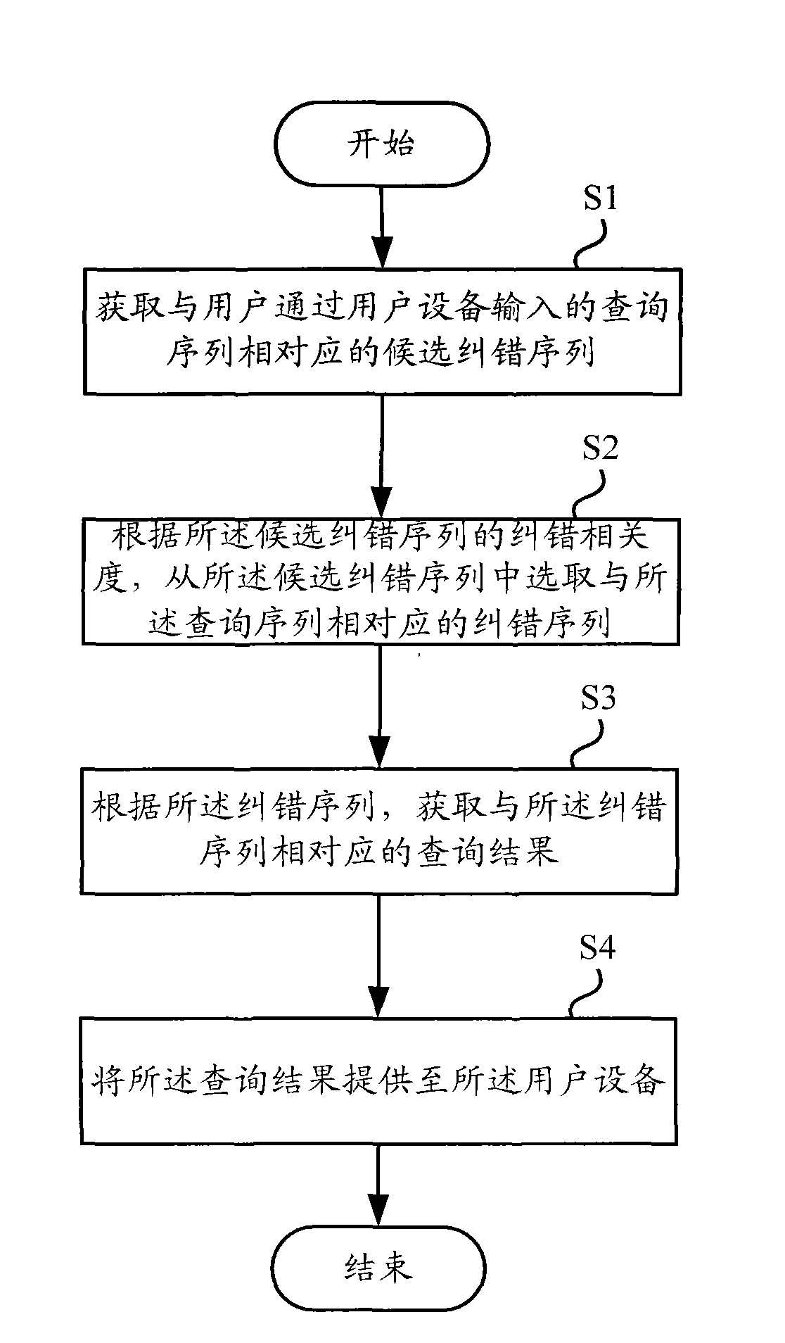 Equipment and method for error correction of query sequence based on degree of error correction association