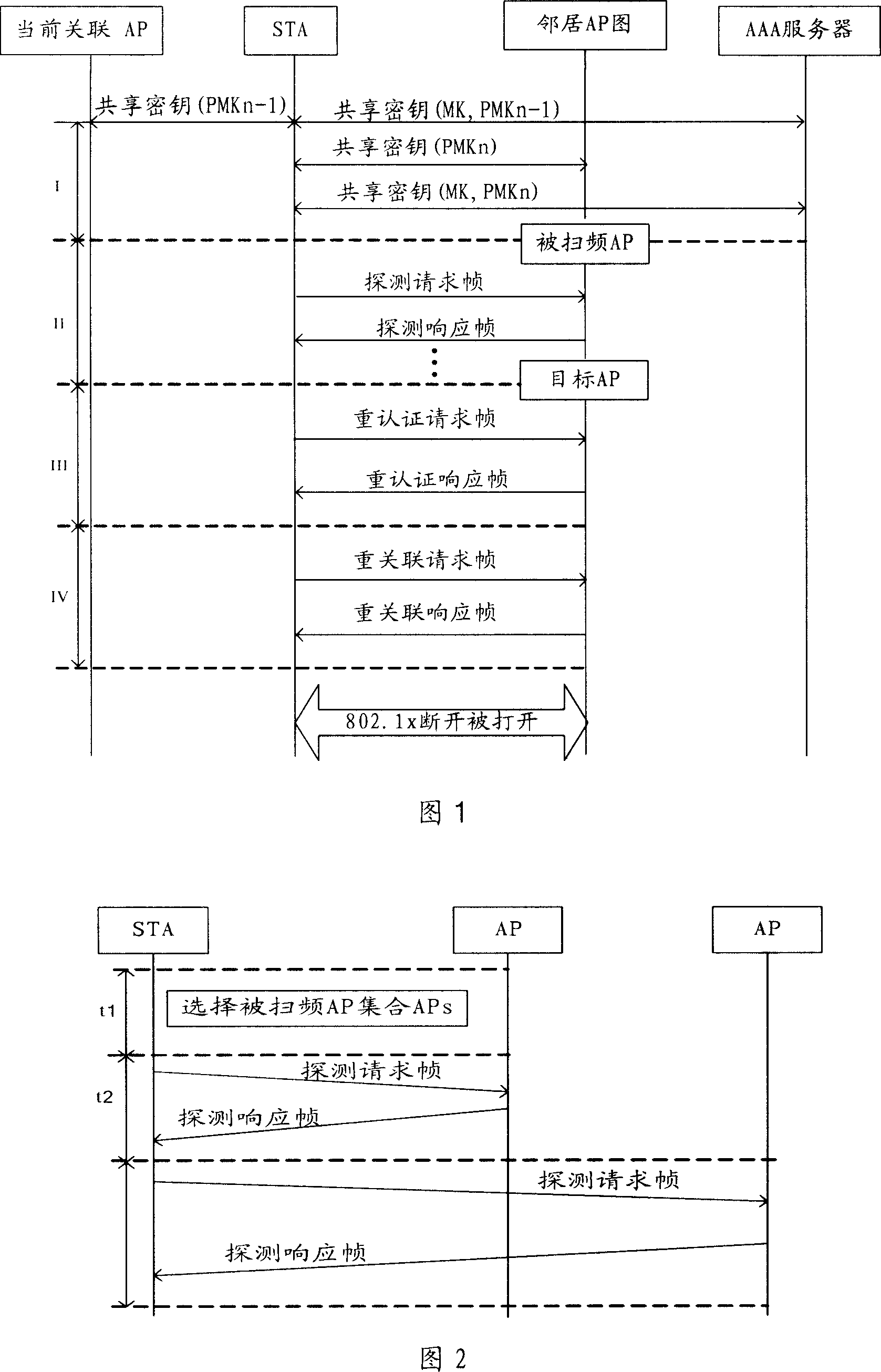 Fast switching method for wireless local area network