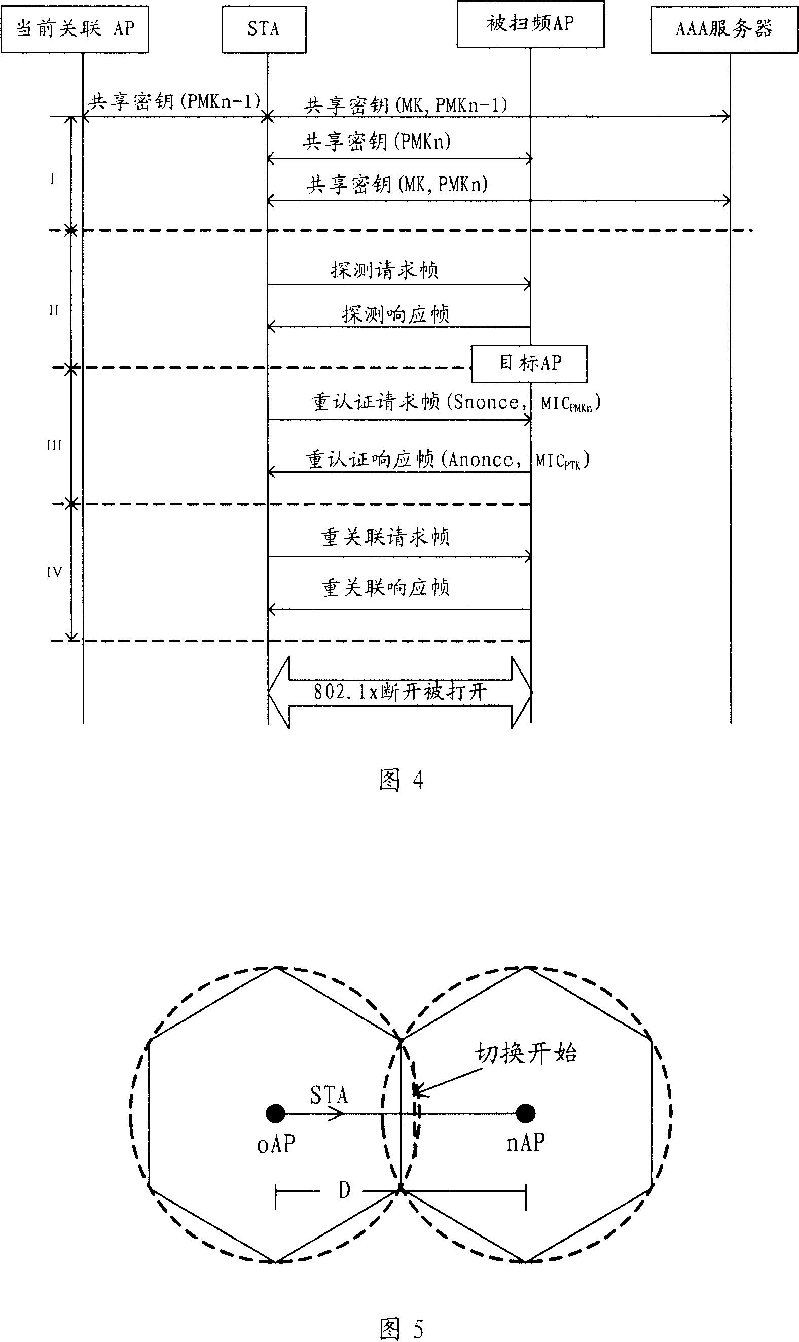 Fast switching method for wireless local area network