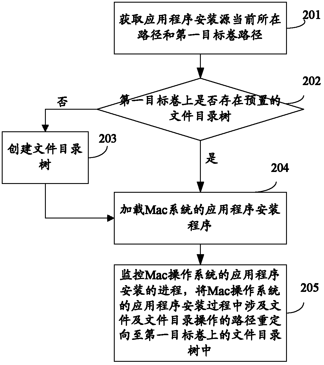 Application program virtualization installing and loading method and device
