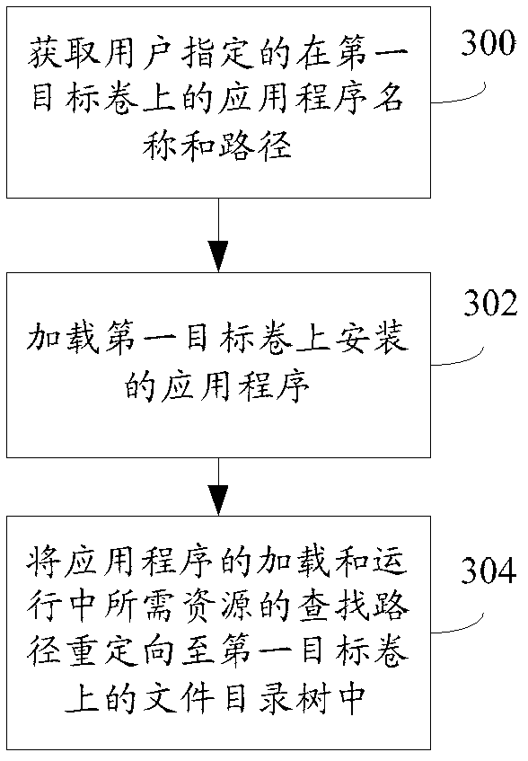 Application program virtualization installing and loading method and device