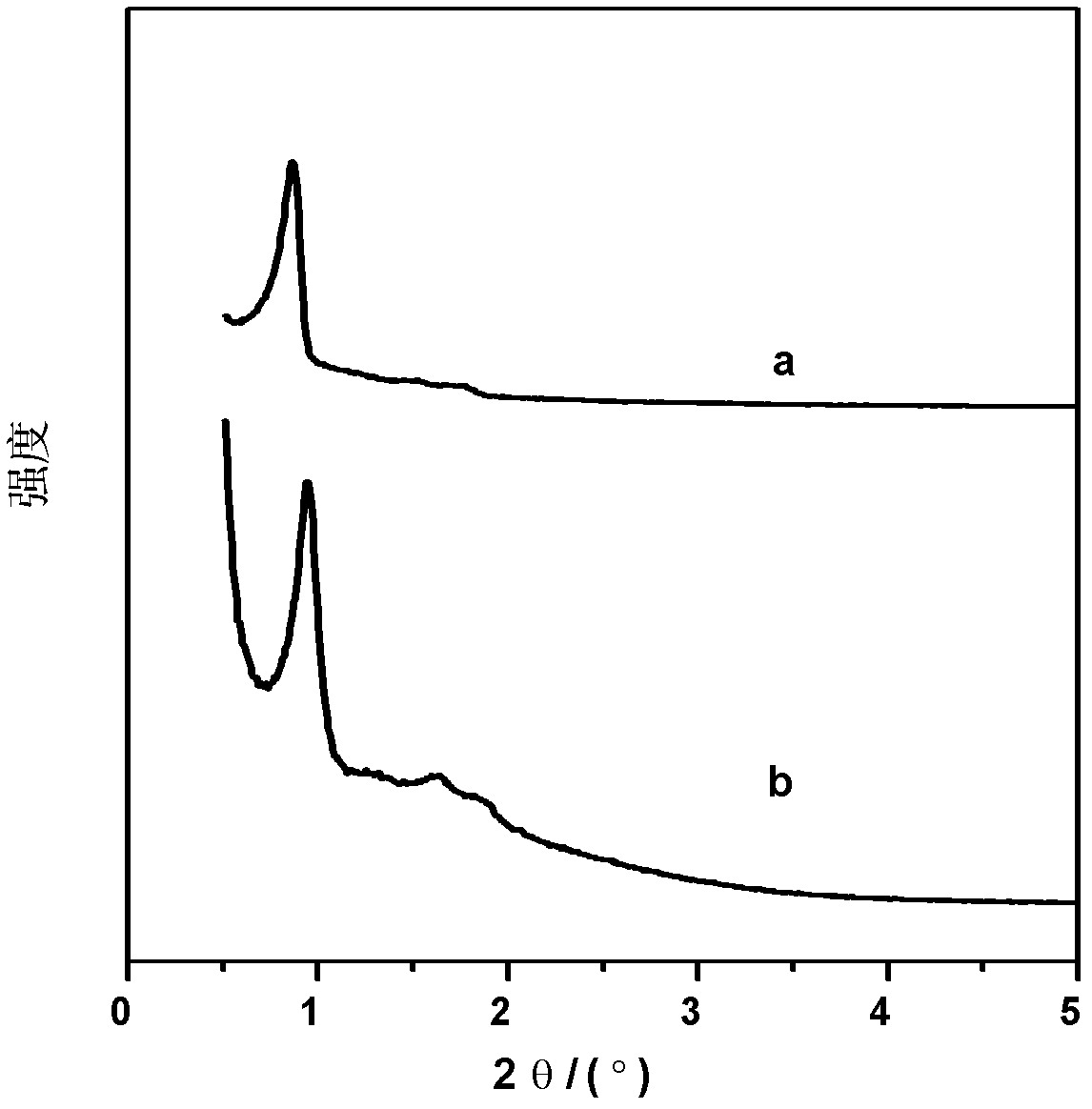 Mesoporous carbon-loaded gold nano catalyst and application thereof