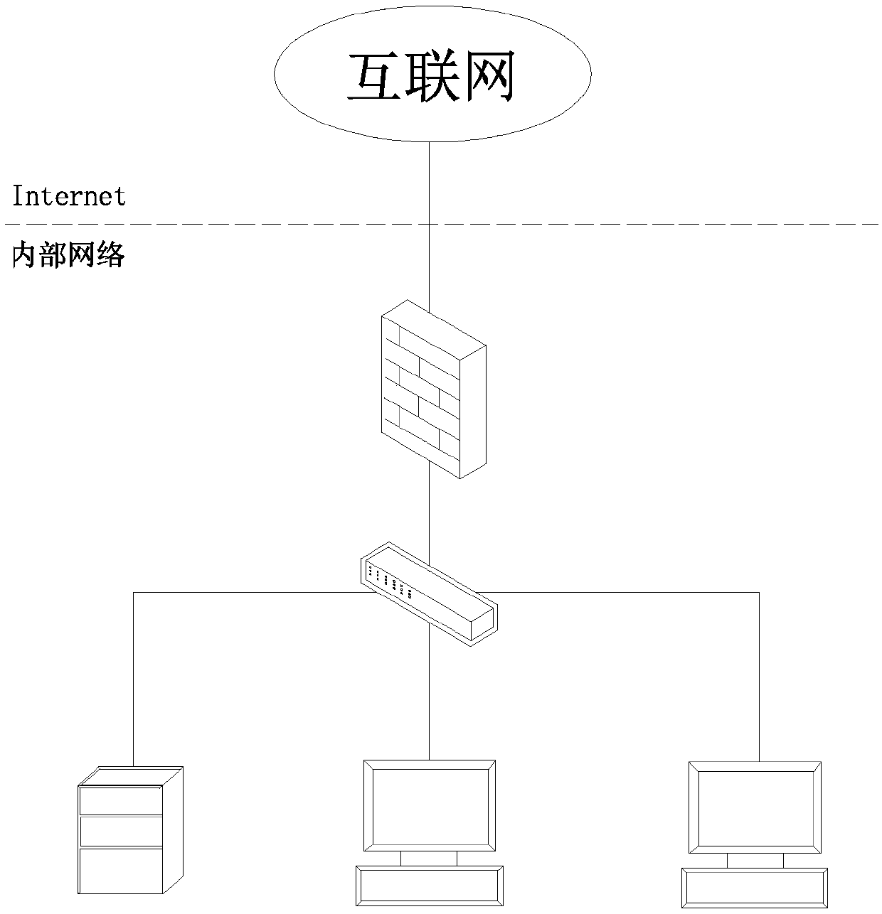 Network flow monitoring method and system