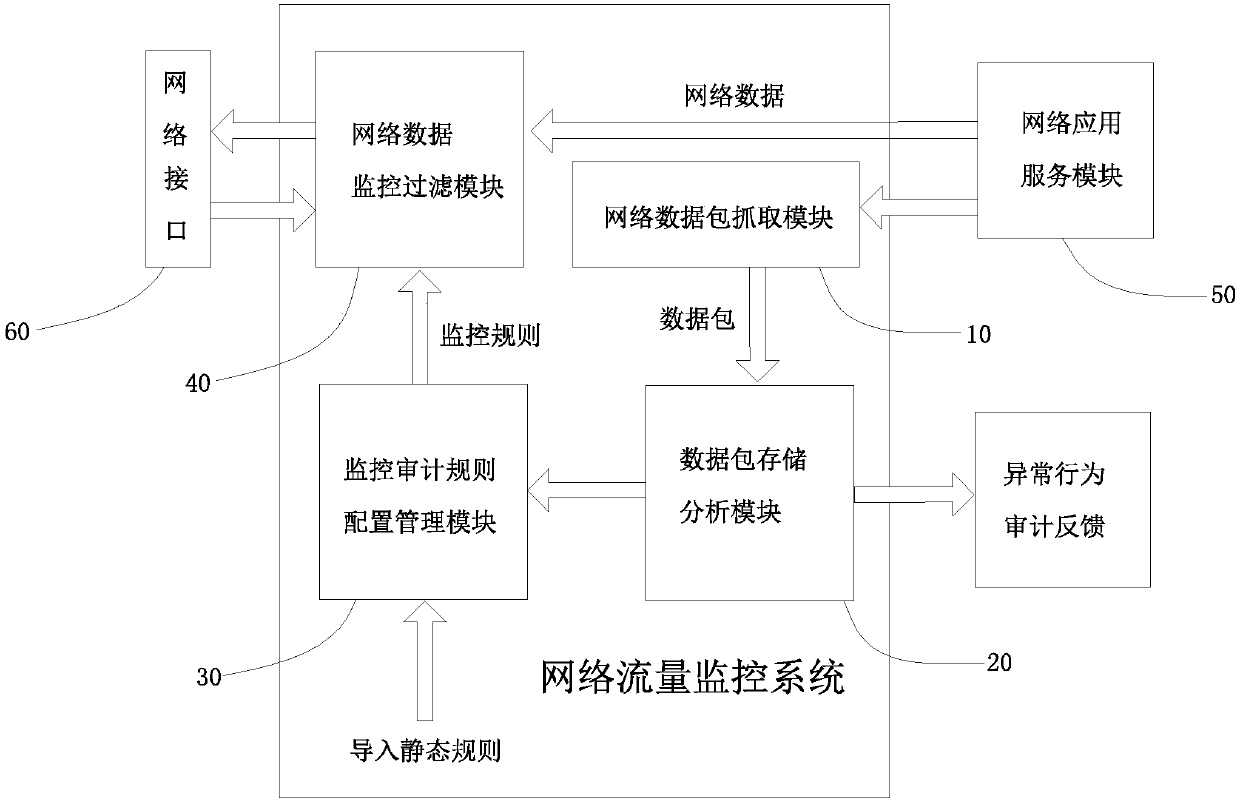 Network flow monitoring method and system