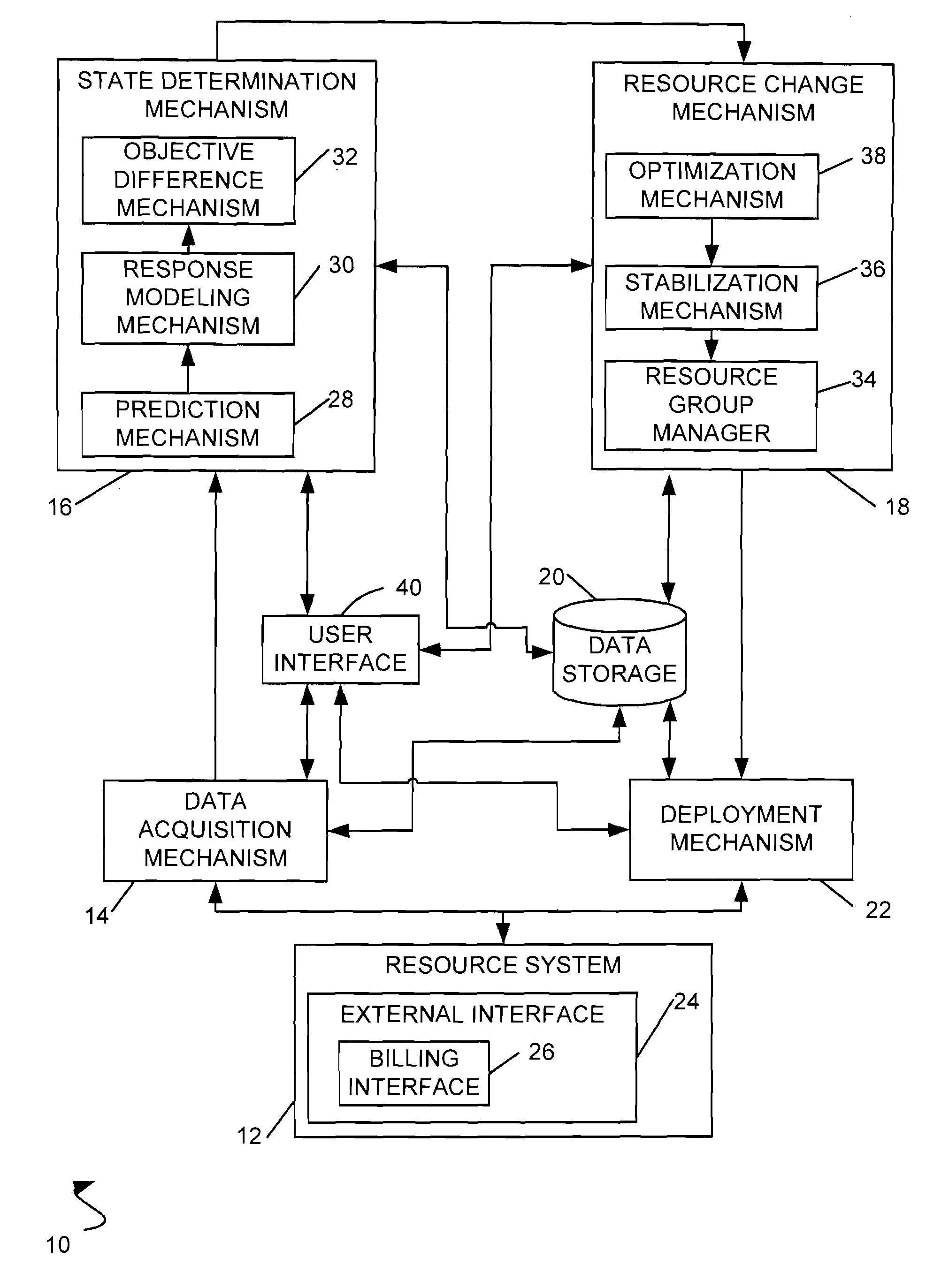 Method and system for managing resources in a data center