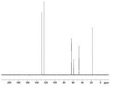Tackifier copolymerization association compound, and preparation method thereof