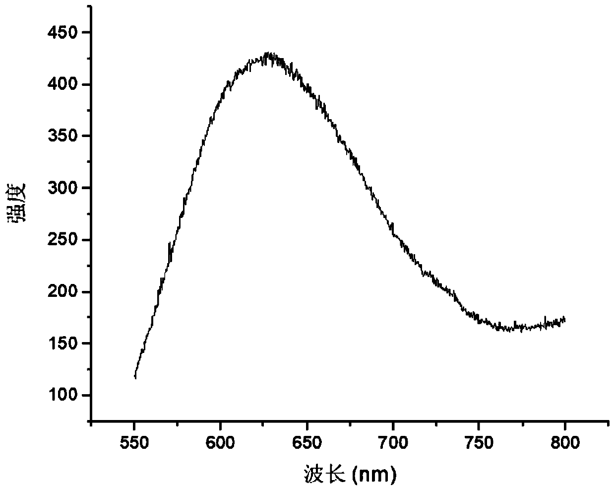 a cs  <sub>2</sub> agbibr  <sub>6</sub> Double perovskite and its preparation method