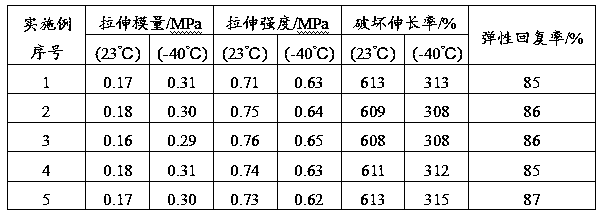 Low-tensile-modulus one-component moisture cured polyurethane sealant and preparation method thereof
