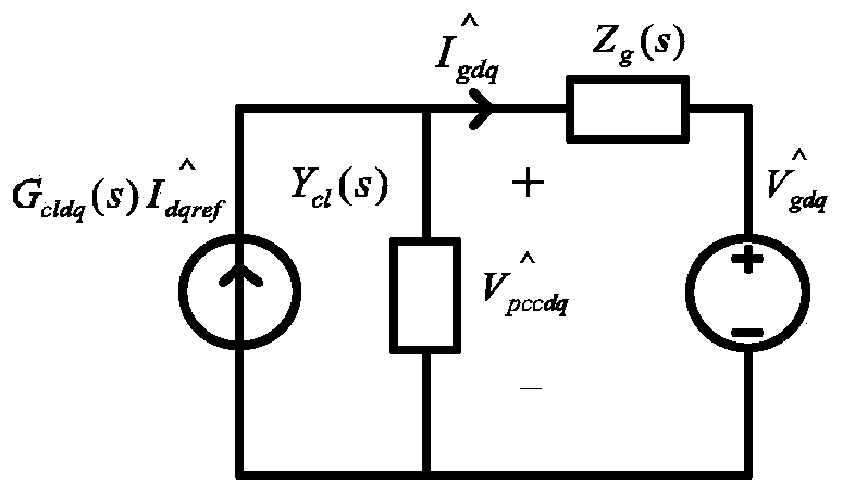 A Stability Analysis Method of Three-Phase Inverter Considering Impedance Coupling