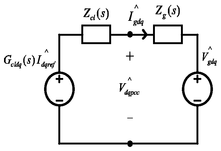 A Stability Analysis Method of Three-Phase Inverter Considering Impedance Coupling