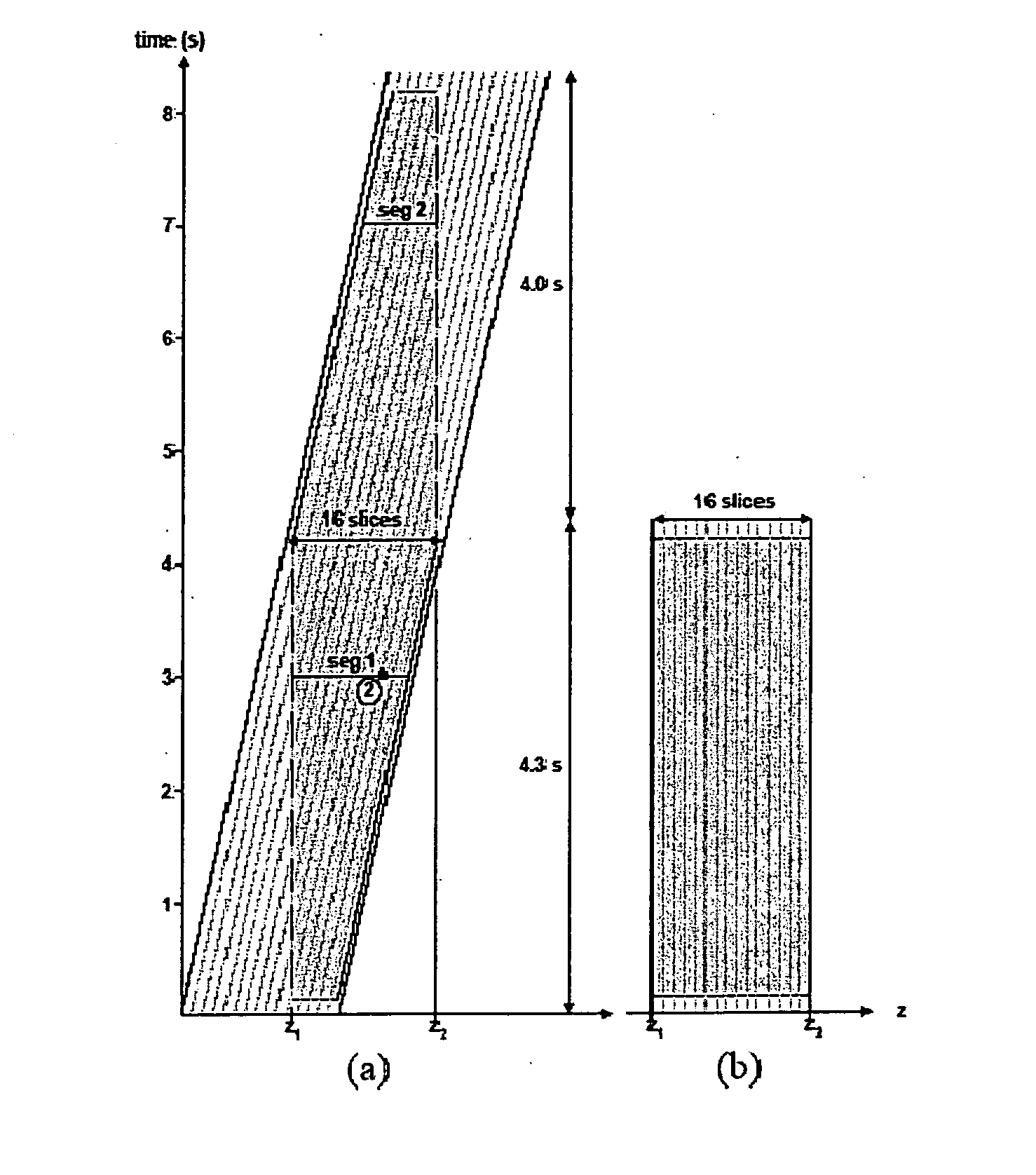 System, program product, and methods for attenuation correction of emission data on PET/CT and SPECT/CT