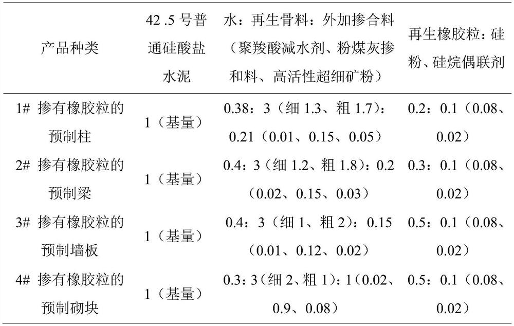 A kind of recycled concrete mixed with rubber particles and its preparation method and application