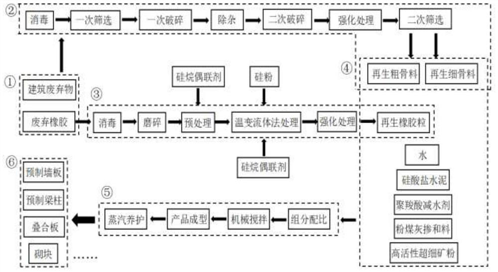 A kind of recycled concrete mixed with rubber particles and its preparation method and application