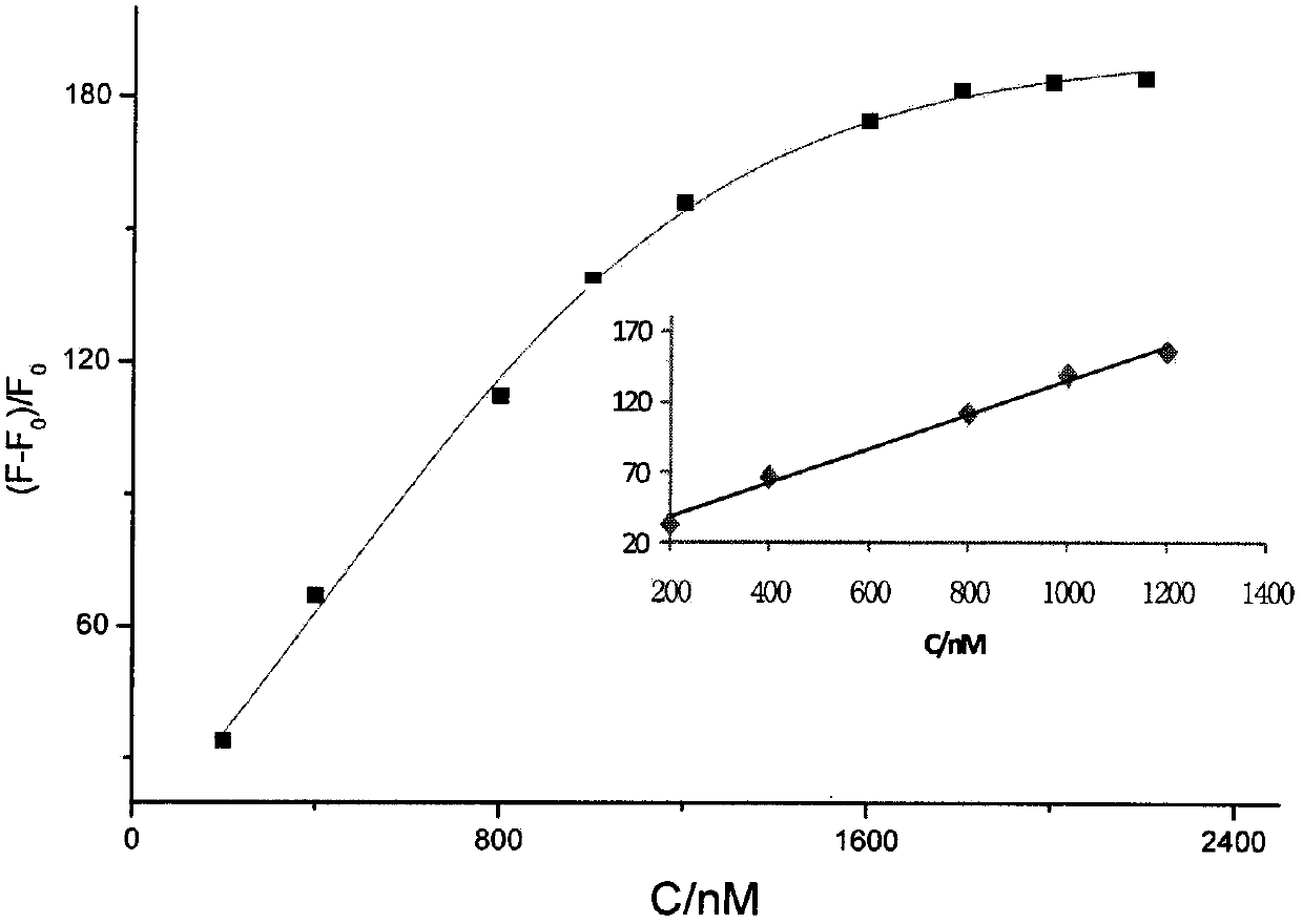 Thiazole orange styrenics as fluorescent probes for g-quadruplex nucleic acids