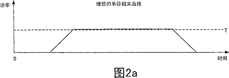 Frame synchronization and initial symbol timing acquisition system and method