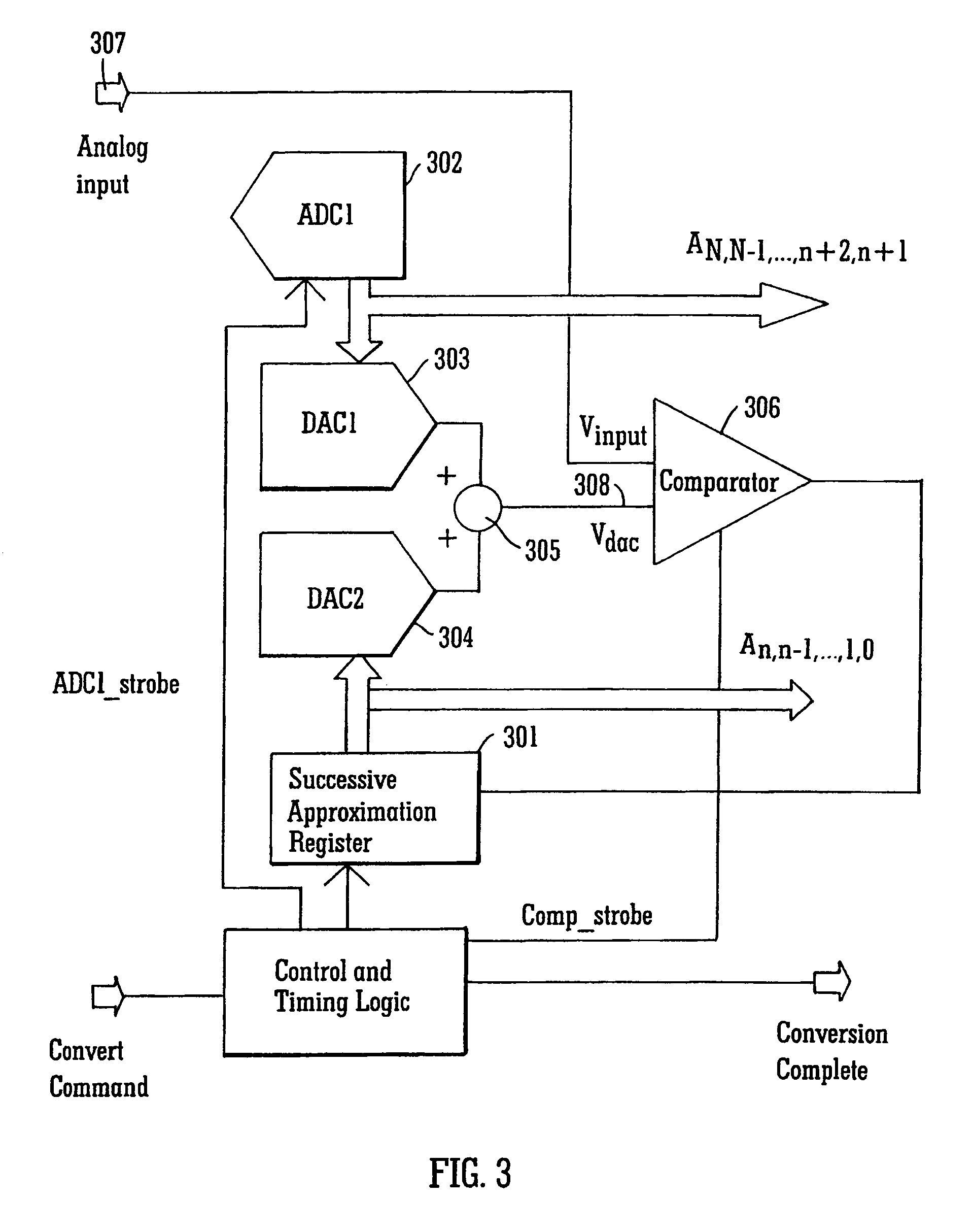 Successive approximation analog-to-digital converter with pre-loaded SAR registers