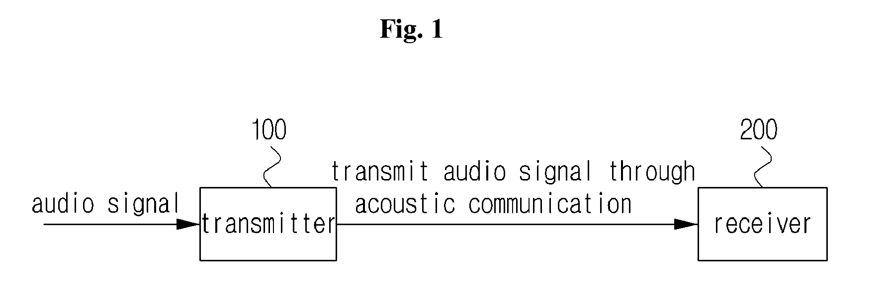 Synchronization system and method for transmission and reception in audible frequency range-based sound communication, and apparatus applied thereto