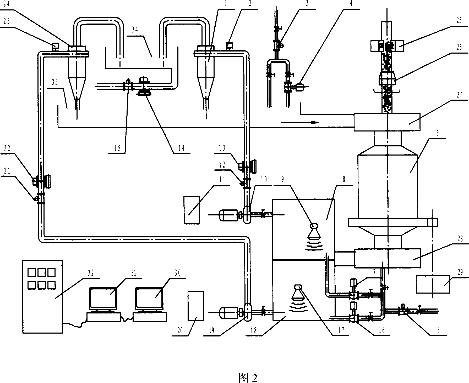 Closed circuit grinding classification system consisting of cyclone and grate discharge ball mill