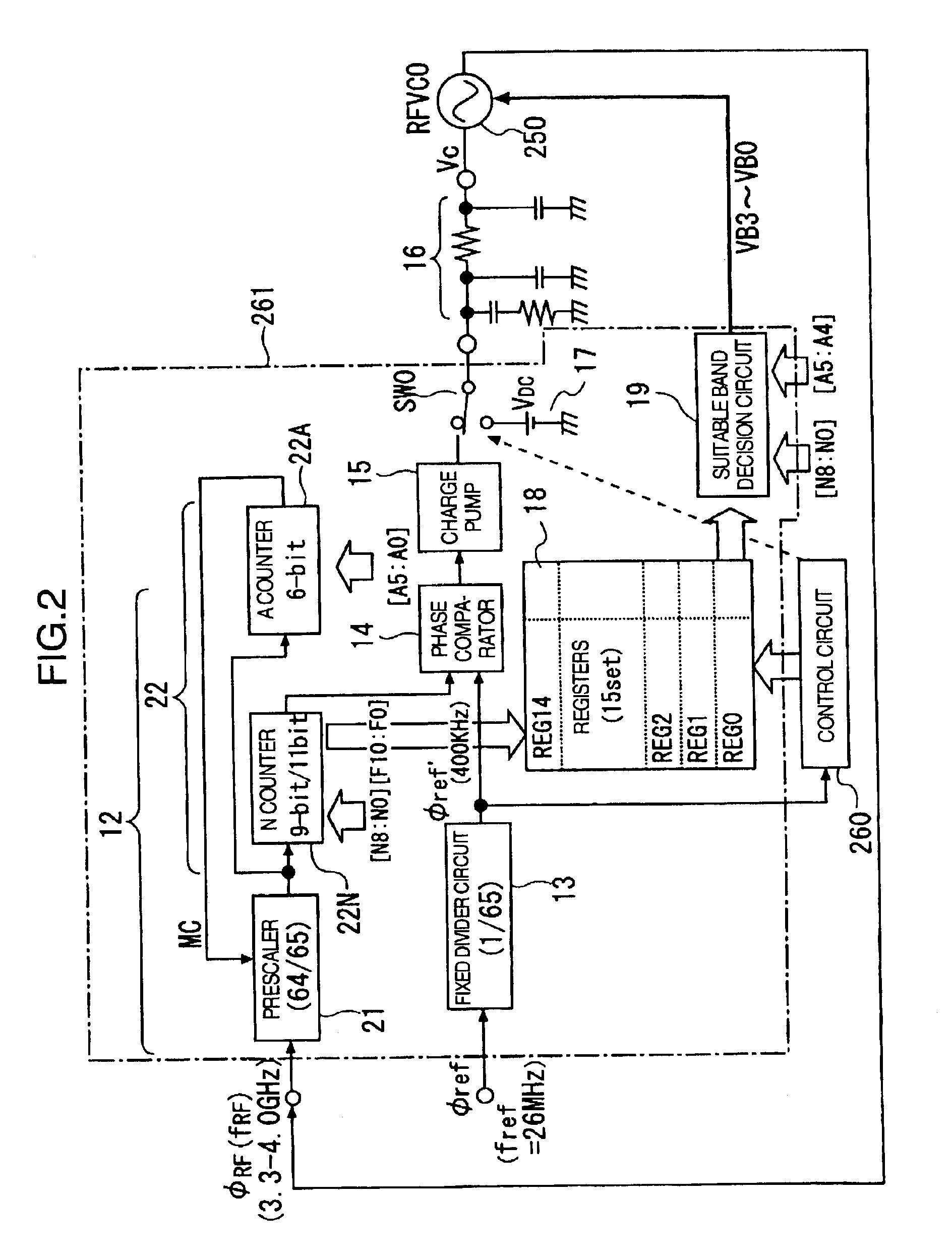 Communication semiconductor integrated circuit and radio communication system