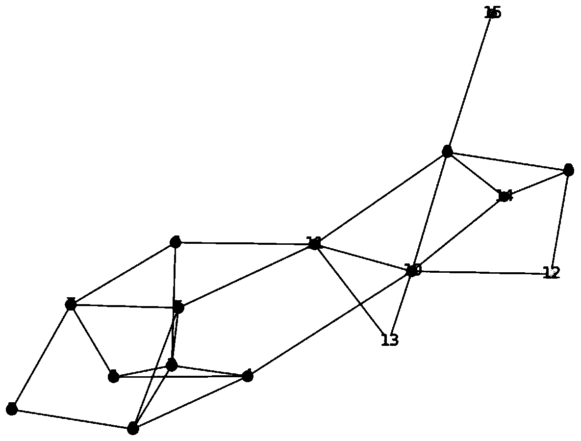 Network graph segmentation method and storage medium