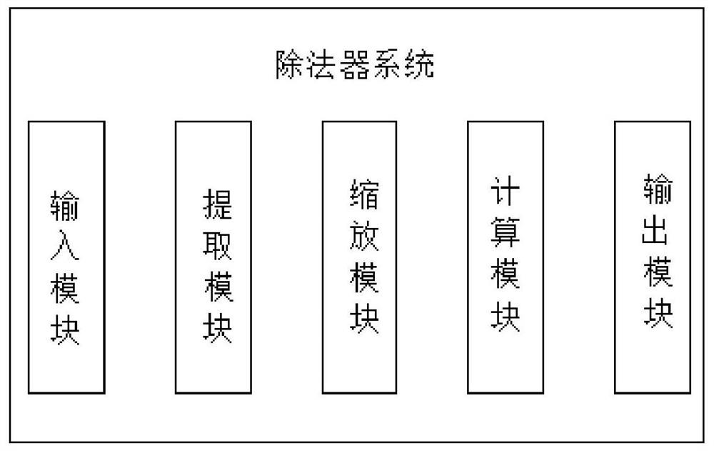 A method and device for realizing 32-bit integer division with high precision and low delay