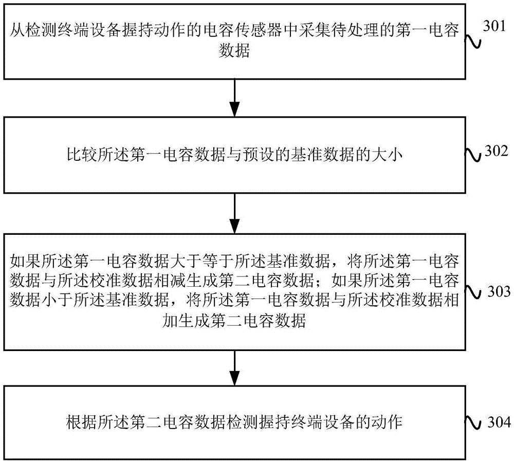 Sensor data processing method and apparatus, and terminal device