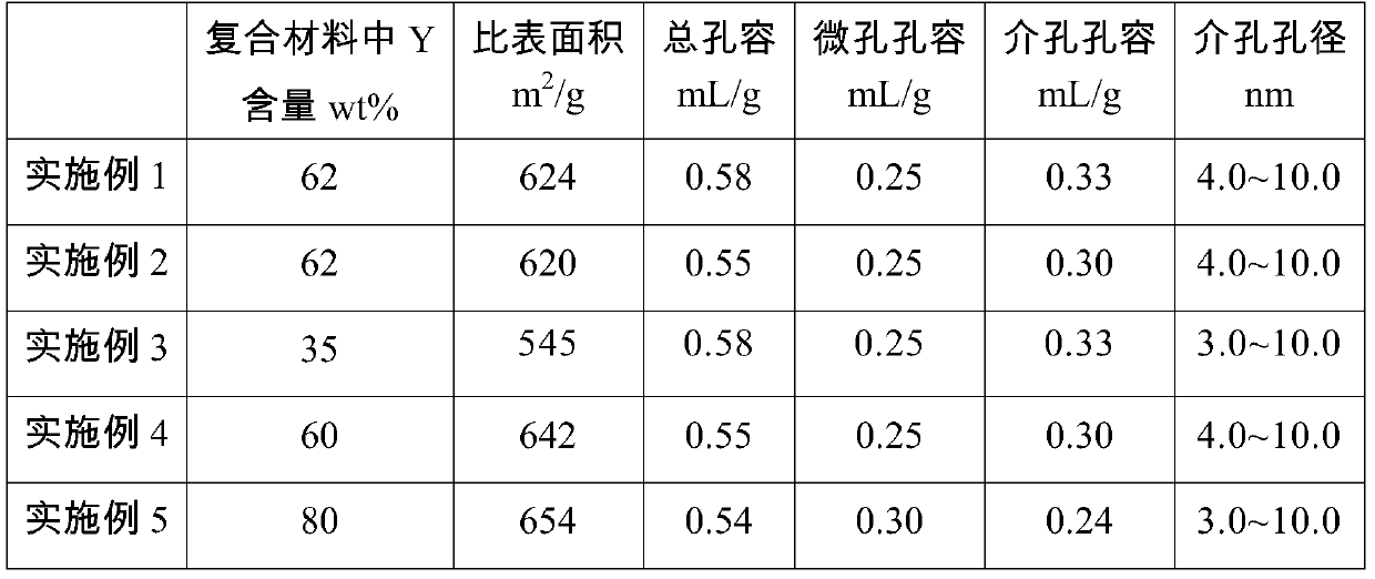 y/zsm-22/sapo-34/asa/mof composite material and preparation method thereof