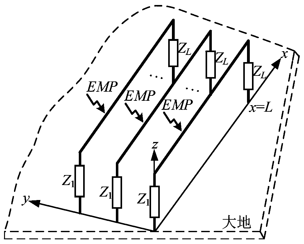 Frequency domain multi-conductor transmission line electromagnetic pulse response rapid modeling method based on waveform relaxation iteration