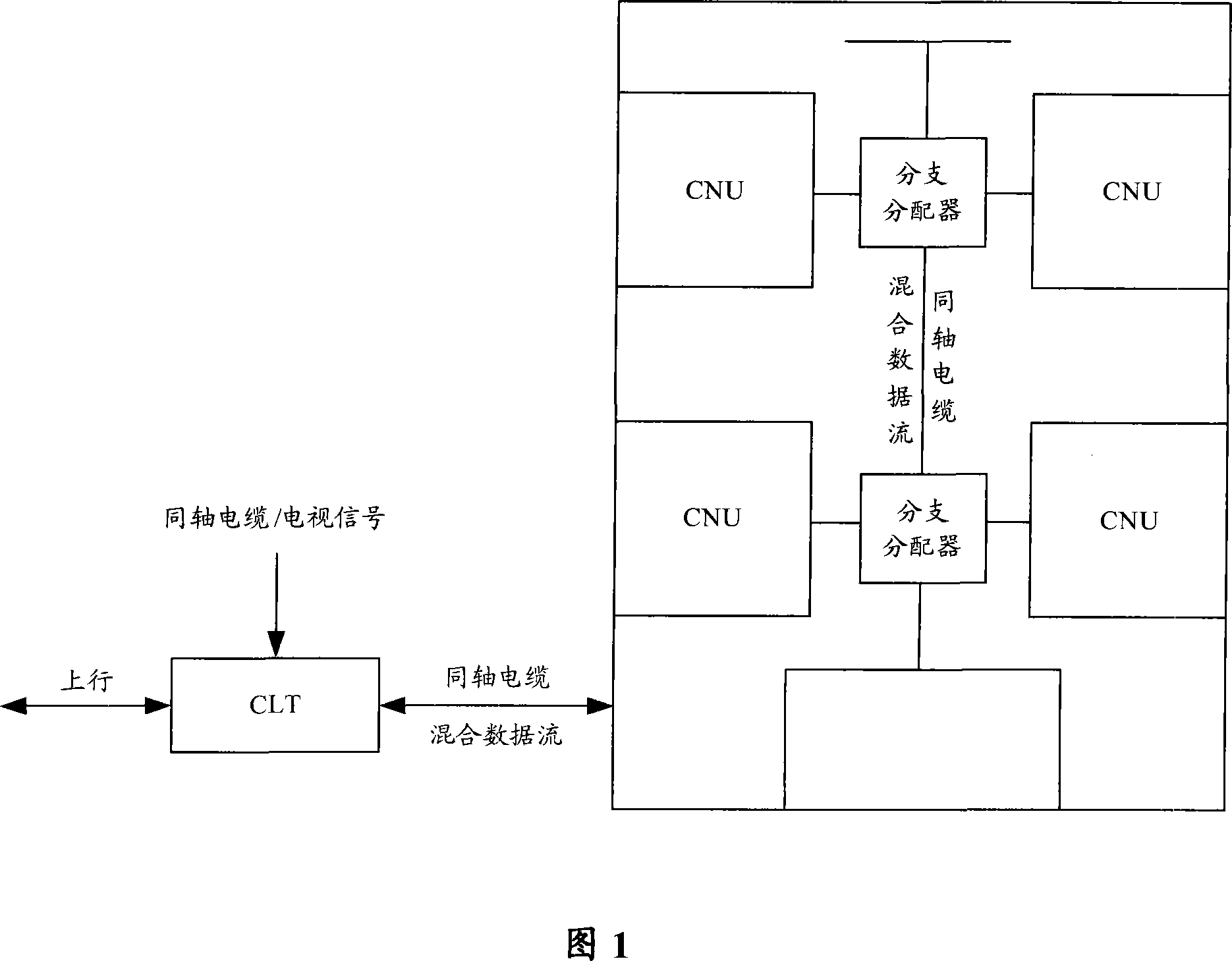 Method and apparatus for echo wave filtering in EOC system
