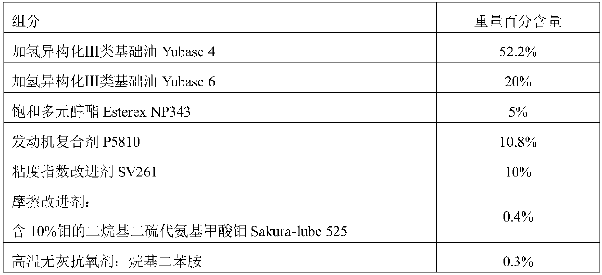 A kind of lubricating oil composition for turbocharged direct injection engine