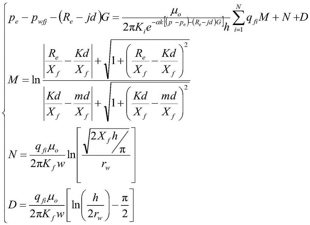 A flow pressure design method for horizontal wells in tight sandstone reservoirs after fracturing and production