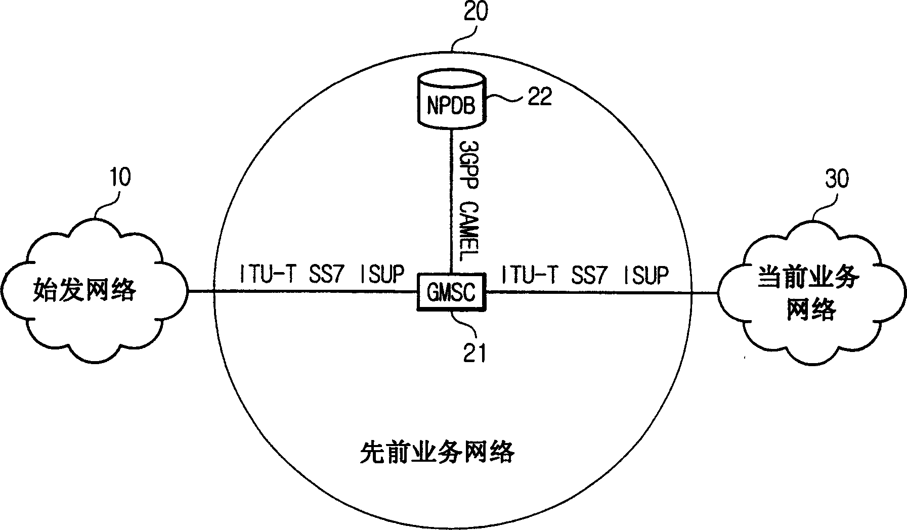 Method and system for mobile number portable service