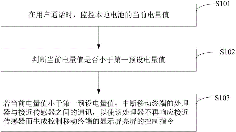 Mobile terminal and low-power call communication method