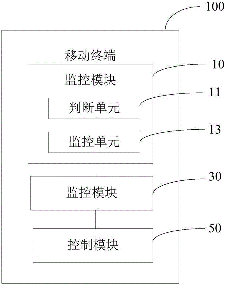 Mobile terminal and low-power call communication method